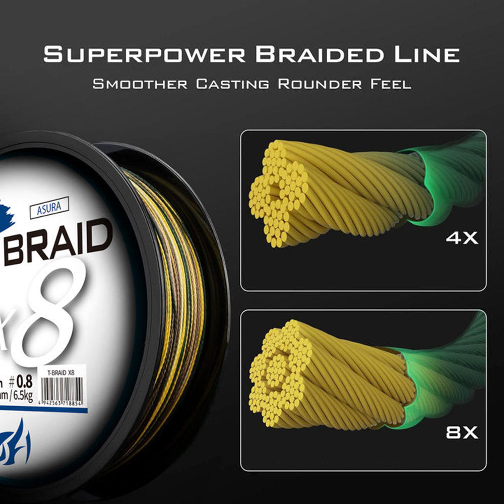 ThornsLine X8 Yükseltme Örgü O - Fish Finder Cable incelemesi ve fiyatı